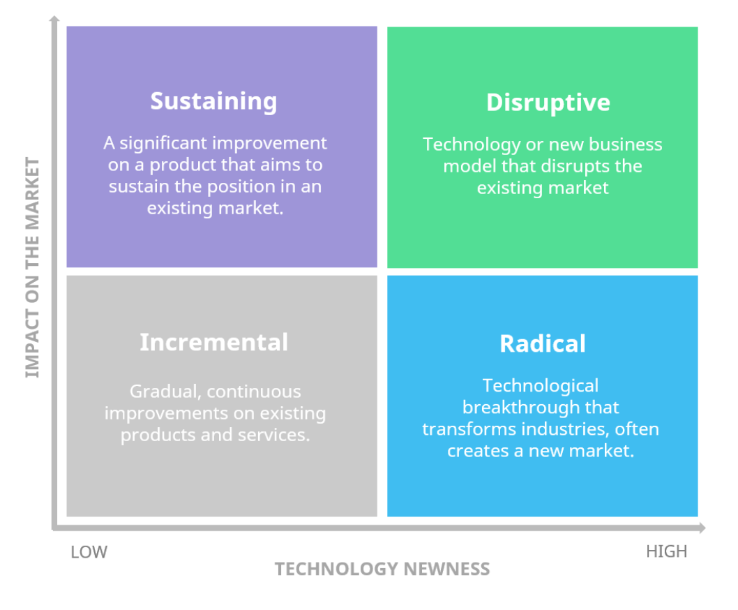 The difference between innovation and invention – silentflute